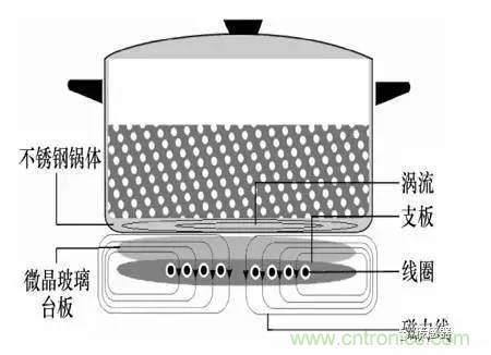 基礎(chǔ)知識科普：什么是電感式傳感器？