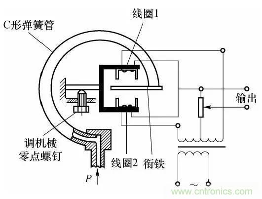 基礎(chǔ)知識科普：什么是電感式傳感器？