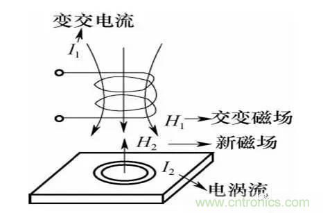 基礎(chǔ)知識科普：什么是電感式傳感器？