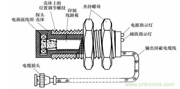 基礎(chǔ)知識科普：什么是電感式傳感器？