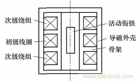 基礎(chǔ)知識科普：什么是電感式傳感器？