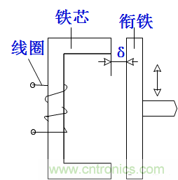 基礎(chǔ)知識科普：什么是電感式傳感器？