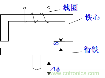 基礎(chǔ)知識科普：什么是電感式傳感器？