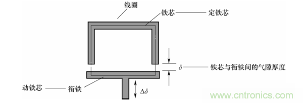 基礎(chǔ)知識科普：什么是電感式傳感器？