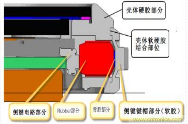 防水技術(shù)仍是智能手機的一大痛點