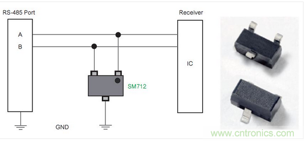 Littelfuse公司的SM712系列TVS二極管陣列為RS-485端口針對低電平電氣威脅提供了一種解決方案。