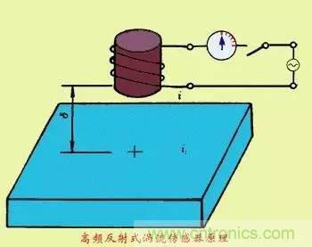 傳感器知識大講堂之電渦流傳感器