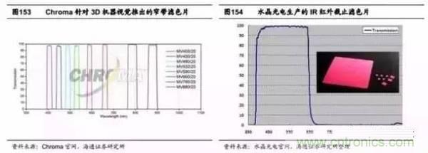 3D視覺深度研究：智能交互進(jìn)入新時(shí)代