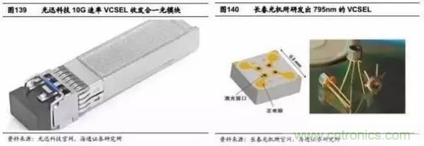 3D視覺深度研究：智能交互進(jìn)入新時(shí)代