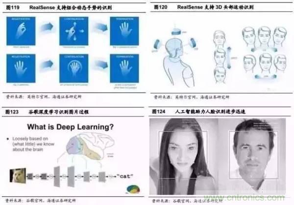 3D視覺深度研究：智能交互進(jìn)入新時(shí)代