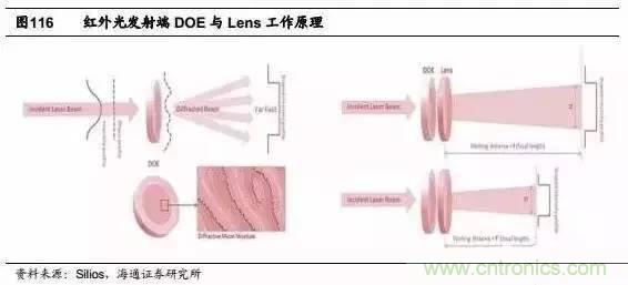 3D視覺深度研究：智能交互進(jìn)入新時(shí)代