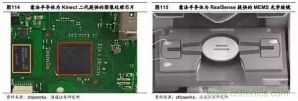 3D視覺深度研究：智能交互進(jìn)入新時(shí)代