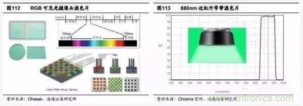 3D視覺深度研究：智能交互進(jìn)入新時(shí)代