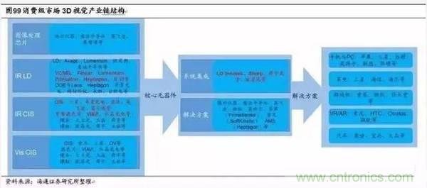 3D視覺深度研究：智能交互進(jìn)入新時(shí)代