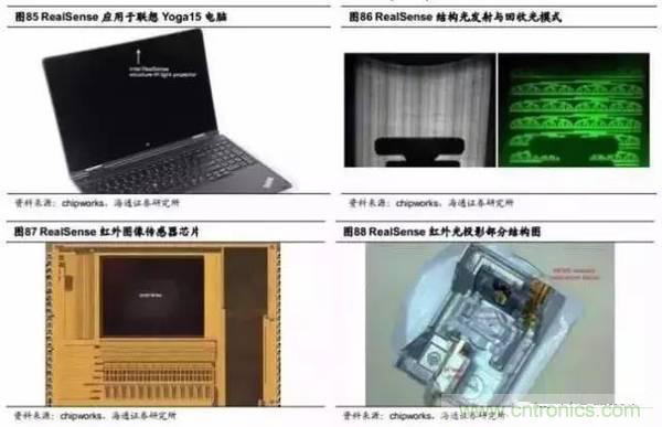 3D視覺深度研究：智能交互進(jìn)入新時(shí)代