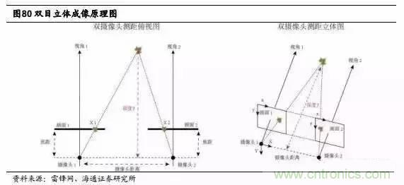 3D視覺深度研究：智能交互進(jìn)入新時(shí)代