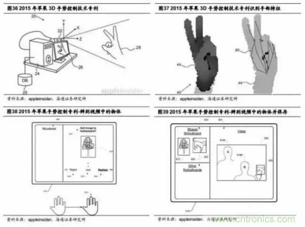 3D視覺深度研究：智能交互進(jìn)入新時(shí)代