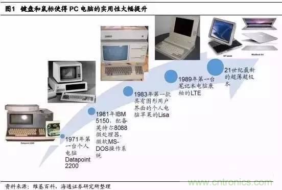 3D視覺深度研究：智能交互進(jìn)入新時(shí)代