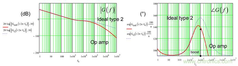 考量運算放大器在Type-2補償器中的動態(tài)響應(yīng)（二）