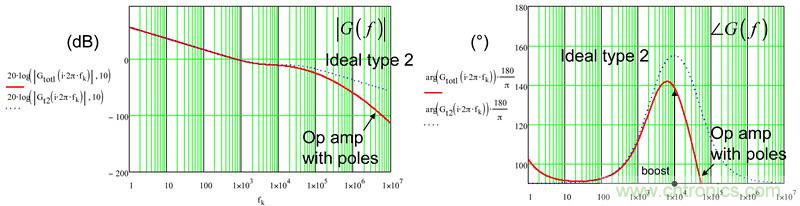 考量運算放大器在Type-2補償器中的動態(tài)響應(yīng)（二）