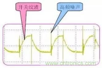 開關(guān)電源波紋的產(chǎn)生、測量及抑制