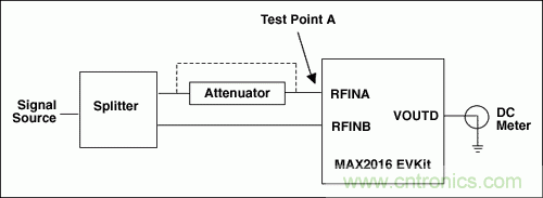 如何利用MAX2016測量RF增益？