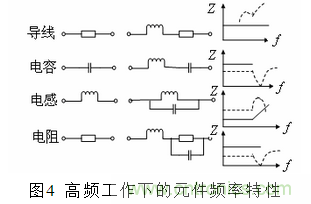 無刷直流電機供電系統(tǒng)的電磁干擾分析及抑制