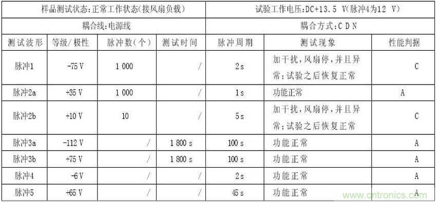 燃料電池汽車整車控制器電磁兼容性研究與試驗(yàn)