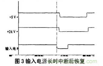 繼電保護(hù)用開關(guān)電源的故障分析及改進(jìn)