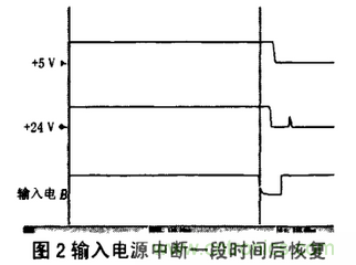 繼電保護(hù)用開關(guān)電源的故障分析及改進(jìn)