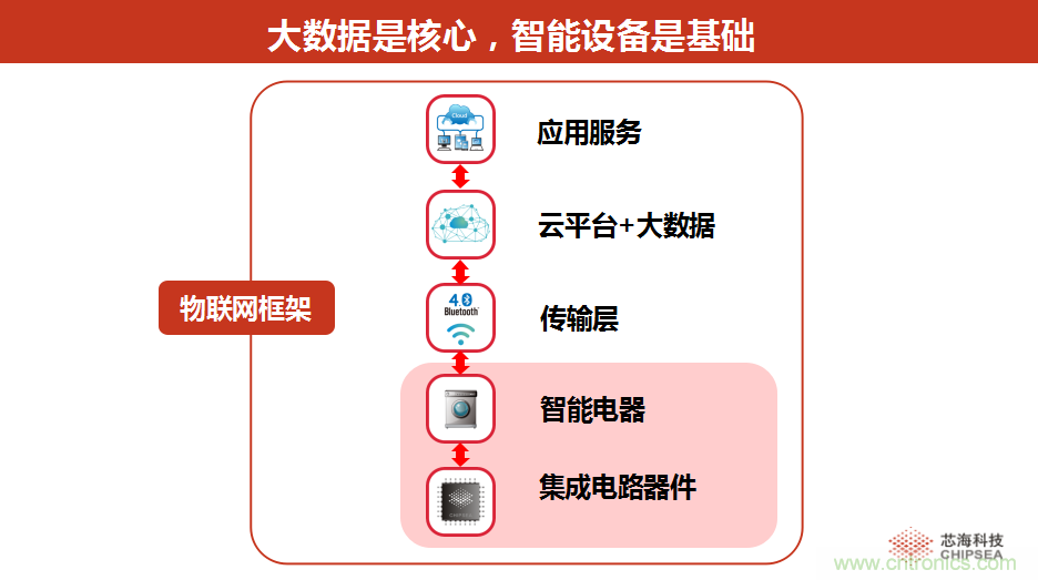 站在AI熱點上技術如何發(fā)展與大屏計劃發(fā)布