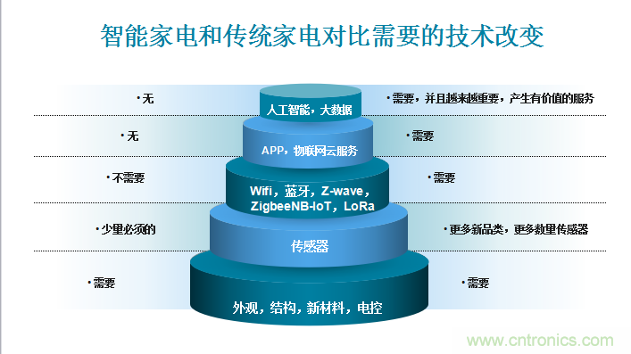 站在AI熱點上技術如何發(fā)展與大屏計劃發(fā)布