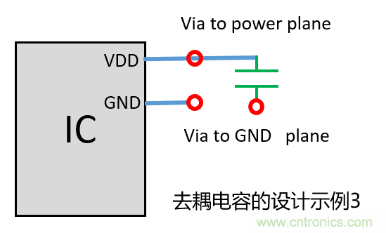 去耦電容（decoupling capacitors）如何擺放設(shè)計(jì)？