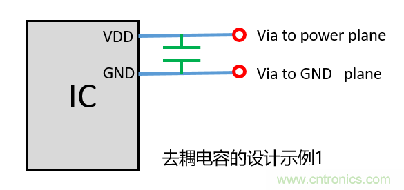 去耦電容（decoupling capacitors）如何擺放設(shè)計(jì)？