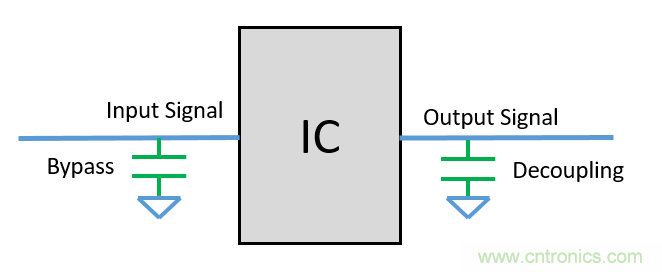 去耦電容（decoupling capacitors）如何擺放設(shè)計(jì)？