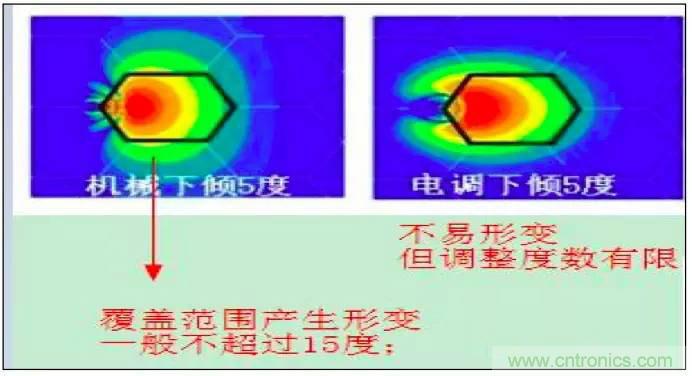 最好的天線基礎(chǔ)知識！超實用 隨時查詢