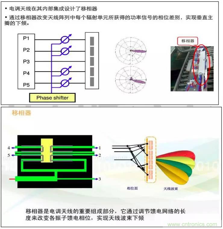 最好的天線基礎(chǔ)知識！超實用 隨時查詢