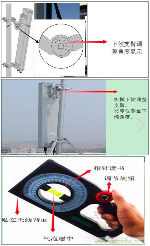 最好的天線基礎(chǔ)知識！超實用 隨時查詢