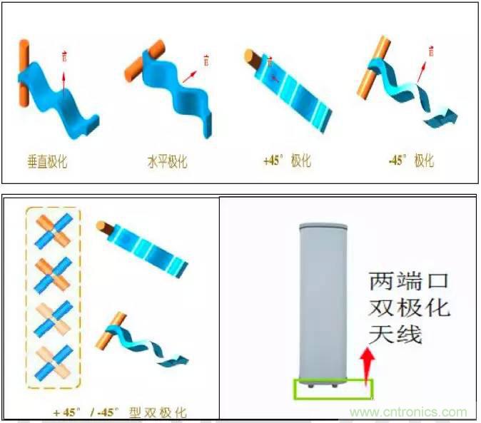 最好的天線基礎(chǔ)知識！超實用 隨時查詢