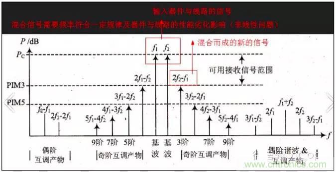 最好的天線基礎(chǔ)知識！超實用 隨時查詢