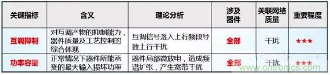 最好的天線基礎(chǔ)知識！超實用 隨時查詢