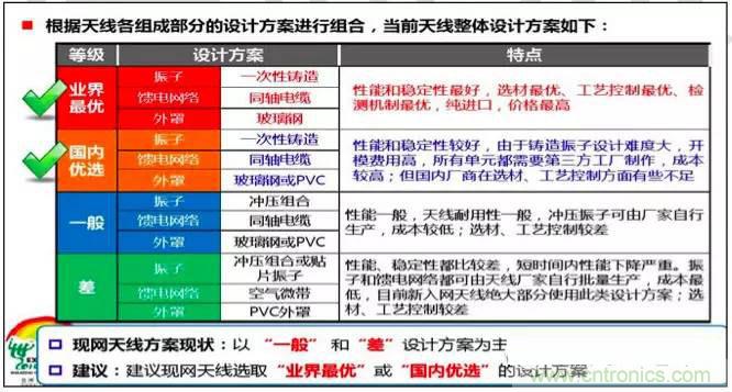 最好的天線基礎(chǔ)知識！超實用 隨時查詢