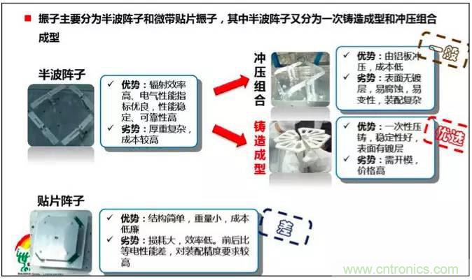 最好的天線基礎(chǔ)知識！超實用 隨時查詢