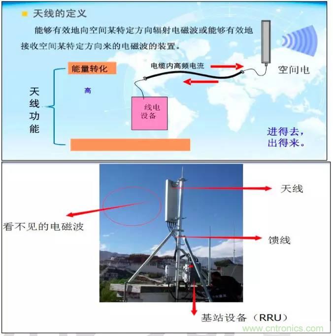 最好的天線基礎(chǔ)知識！超實用 隨時查詢