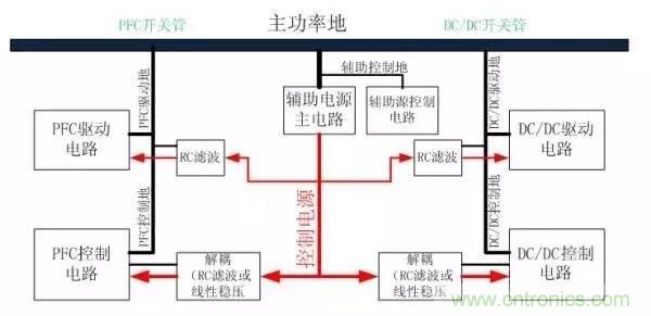 從22個(gè)方面分析：電源PCB設(shè)計(jì)與EMC的關(guān)聯(lián)