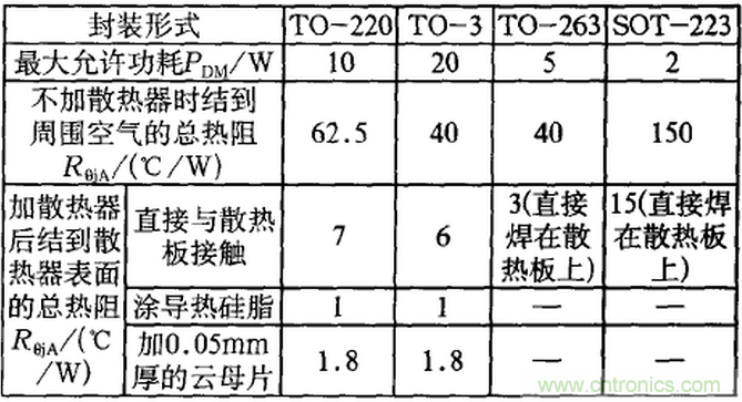 【干貨】非常經(jīng)典的22個開關(guān)電源設(shè)計(jì)問題！