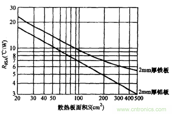 【干貨】非常經(jīng)典的22個開關(guān)電源設(shè)計(jì)問題！