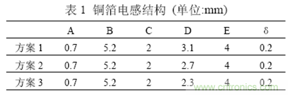 一次弄懂：集膚效應(yīng)、鄰近效應(yīng)、邊緣效應(yīng)、渦流損耗