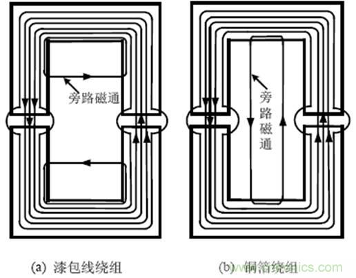 一次弄懂：集膚效應(yīng)、鄰近效應(yīng)、邊緣效應(yīng)、渦流損耗