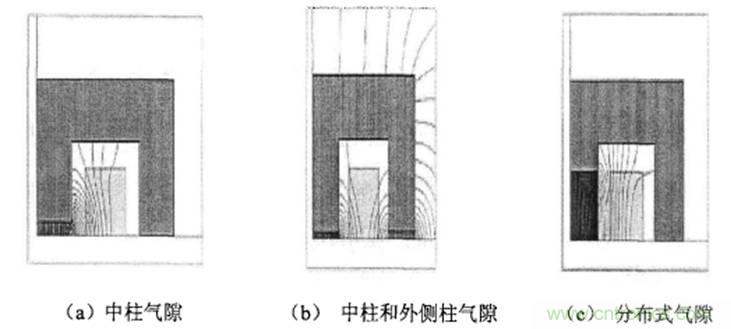 一次弄懂：集膚效應(yīng)、鄰近效應(yīng)、邊緣效應(yīng)、渦流損耗